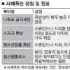 “인터넷 클릭하면 제조법 널려있어요”