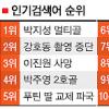 [NATE 검색어로 본 e세상 톡톡] 박지성 감동 멀티골에 웃고 끝내 스러진 이진원에 울고