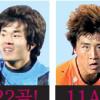 [프로축구] 국내파 젊은피 맹활약