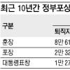 행안부, 정부포상 기준 공무원 근속기간 1~2년 연장 검토 논란