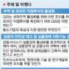 [B20 비즈니스 서밋/세계 경제지도 바뀐다] 무역활성화·동반성장·녹색성장 등 중점 논의