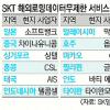해외로밍 데이터 무제한 요금제 확대