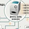 글로벌 IT기업 클라우드 컴퓨팅 시장 선점 혈투