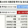 론스타, 외환銀 투자금 회수