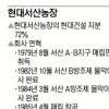 현대건설 인수전 배경엔 ‘서산농장’?