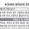 연세대, 성적 안보는 전형 도입