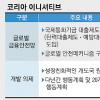 [서울 G20회의-‘서울선언’ 3대 의제] 공룡은행 고강도 건전성 규제적용 윤곽