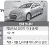 하이브리드카 한·일전