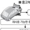 중고부품으로 車수리 보험료 5~7% 할인