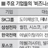 글로벌CEO 활발한 비즈니스