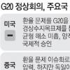 [서울 G20회의] 국가별 손익계산 따져보니