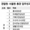 ‘조현오식 성과주의’ 기대반 우려반
