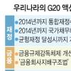 [포스트 G20 도약과 나눔 (1)] 한국의 5대 액션플랜은
