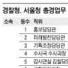 ‘조현오식 성과주의’ 기대반 우려반