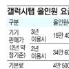 ‘갤럭시탭’ 3만6000원에 써볼까