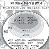 [포스트 G20 도약과 나눔] (2) ‘글로벌 파워’ 재편