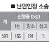 고법, 파룬궁 中여성 첫 난민 인정