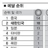 [오늘의 광저우]