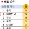 [오늘의 광저우]