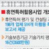 잠든 특허 깨워 새사업 날개