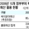 복지예산 4조원 남은 이유는?