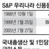 [포스트 G20 도약과 나눔] (3) 글로벌 코리아