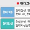 차입금 年이자 2000억… ‘승자의 저주’ 극복이 관건