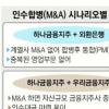 ‘하나+외환’ - ‘하나+우리’ 어디가 시너지 클까