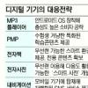 스마트폰 열풍에 된서리 맞은 디지털기기 ‘퇴출 위기 VS 도약 기회’