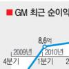 ‘GM’의 화려한 귀환