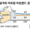 부동산 버블이 재정위기로… 한국은?