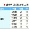 광저우 정복한 당찬 ‘고딩’들
