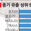 美 경찰 511명 심장 뚫다