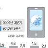 10년아성 균열 노키아의 시련