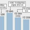 하나금융 24일 외환銀 인수 이사회… 숫자로 본 앞날