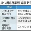 LH사업재조정 발표 결국 해 넘기나