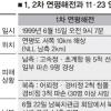 1·2차 연평해전과 다른 점