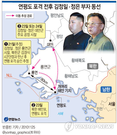 정부 당국자들은 현재 연평도 도발을 전후한 김정일 부자의 동선을 면밀히 분석하고 있는 것으로 알려졌다. 연합뉴스