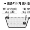 세탁량 7㎏땐 눈금7 사용