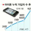 스마트 워크 넘어 ‘스마트 혁명’ 진행 중