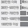 내년 개교 年학비 3500만원 제주 국제학교 누가 보낼까