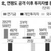 연기금 대북리스크 안전판 역할