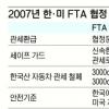 ‘연평도’ 한·미FTA 변수되나