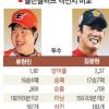 류현진-김광현 “투수 황금장갑은 내 손에”