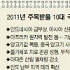 내년 새해 장식할 최대 뉴스는 ‘印尼 신흥국 급부상’