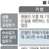 “키코 불공정 아니다”… 은행 책임 일부만 인정