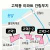 고덕 단독주택지, 4400가구 아파트 단지로