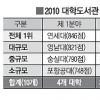 대학도서관 평가 연세대 1위