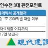 현대건설 인수전 3대 관전포인트