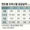 [부동산 라운지]오피스텔 분양 봇물… 공급과잉 우려